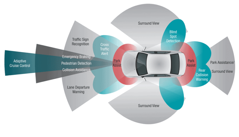 ADAS Windshield Calibration Services | Danny's Glass